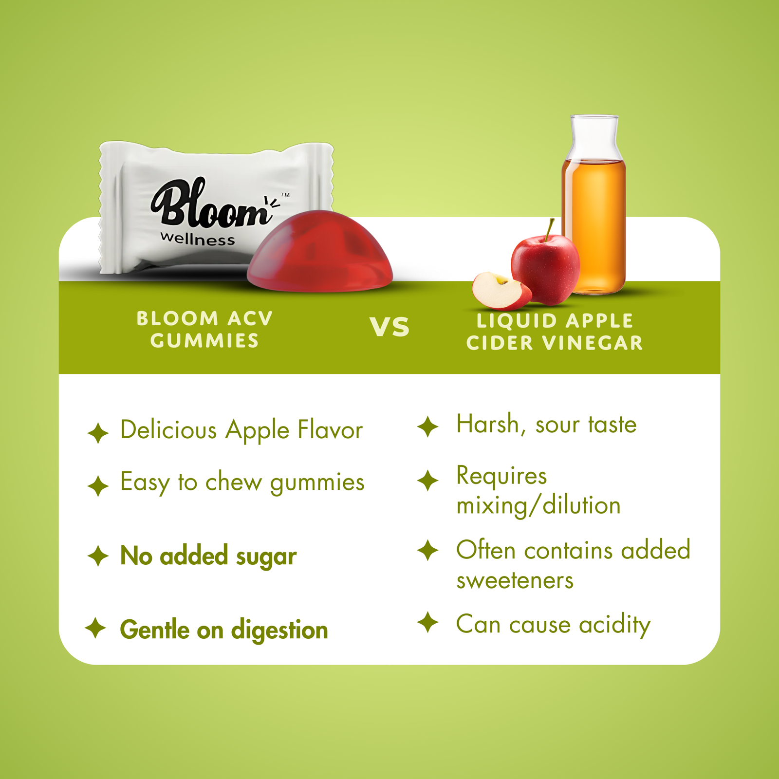 Apple Cider Vinegar Gummies Apple Flavor | 60 Pcs