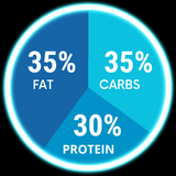 Consult with our Nutritionist