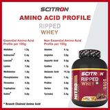 Amino Acid Profile