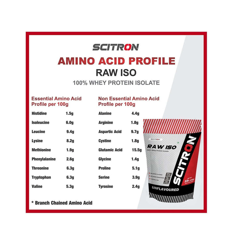 100% Raw ISO Whey Protein Isolate
